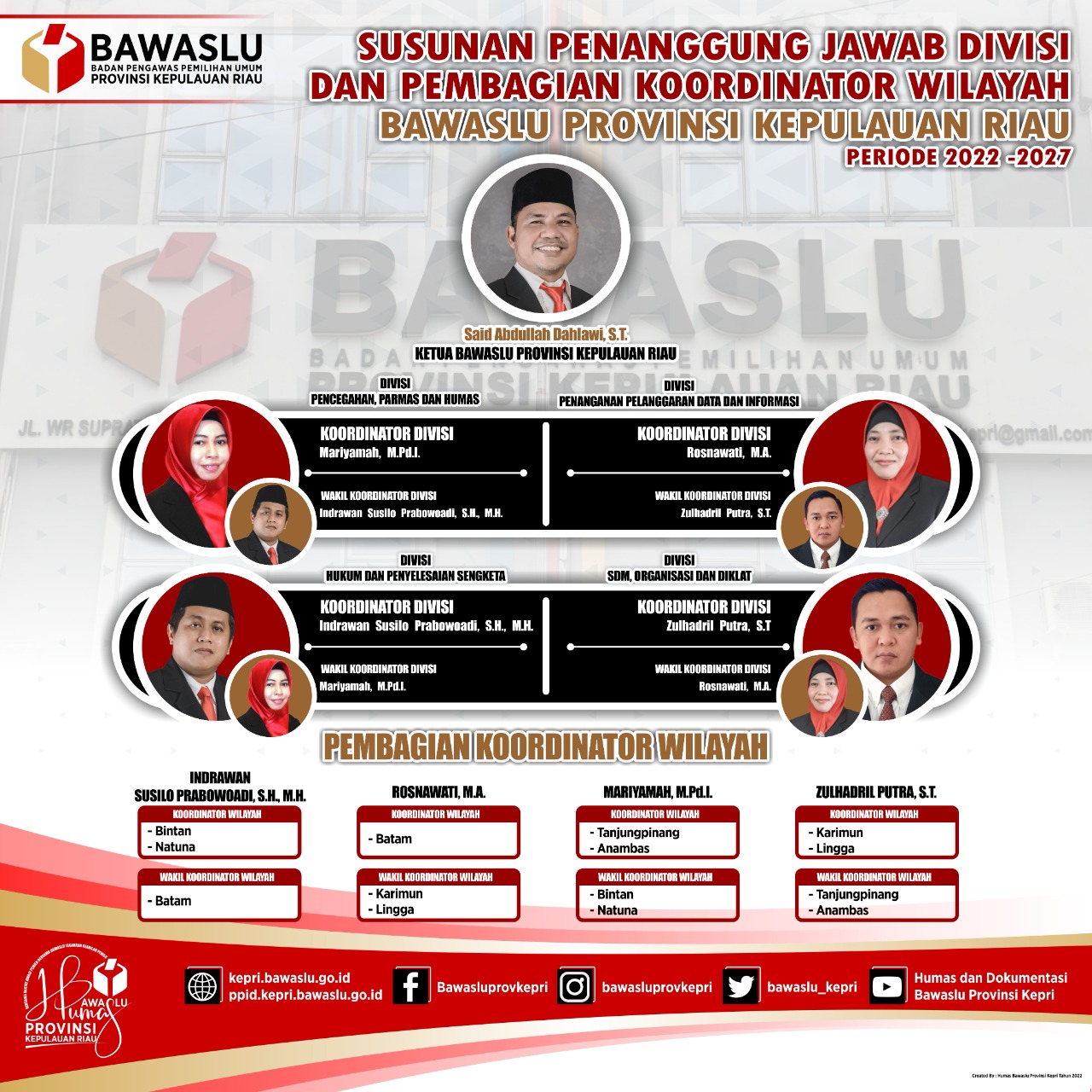 Siaran Pers : Susunan Penanggung Jawab Divisi & Koordinator Wilayah Bawaslu Provinsi Kepulauan Riau