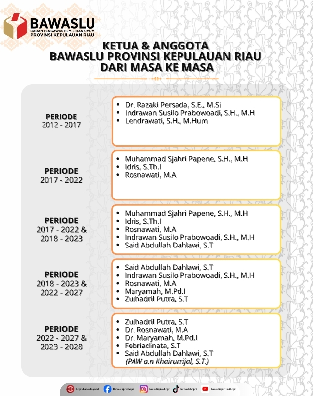 DARI MASA KE MASA_01