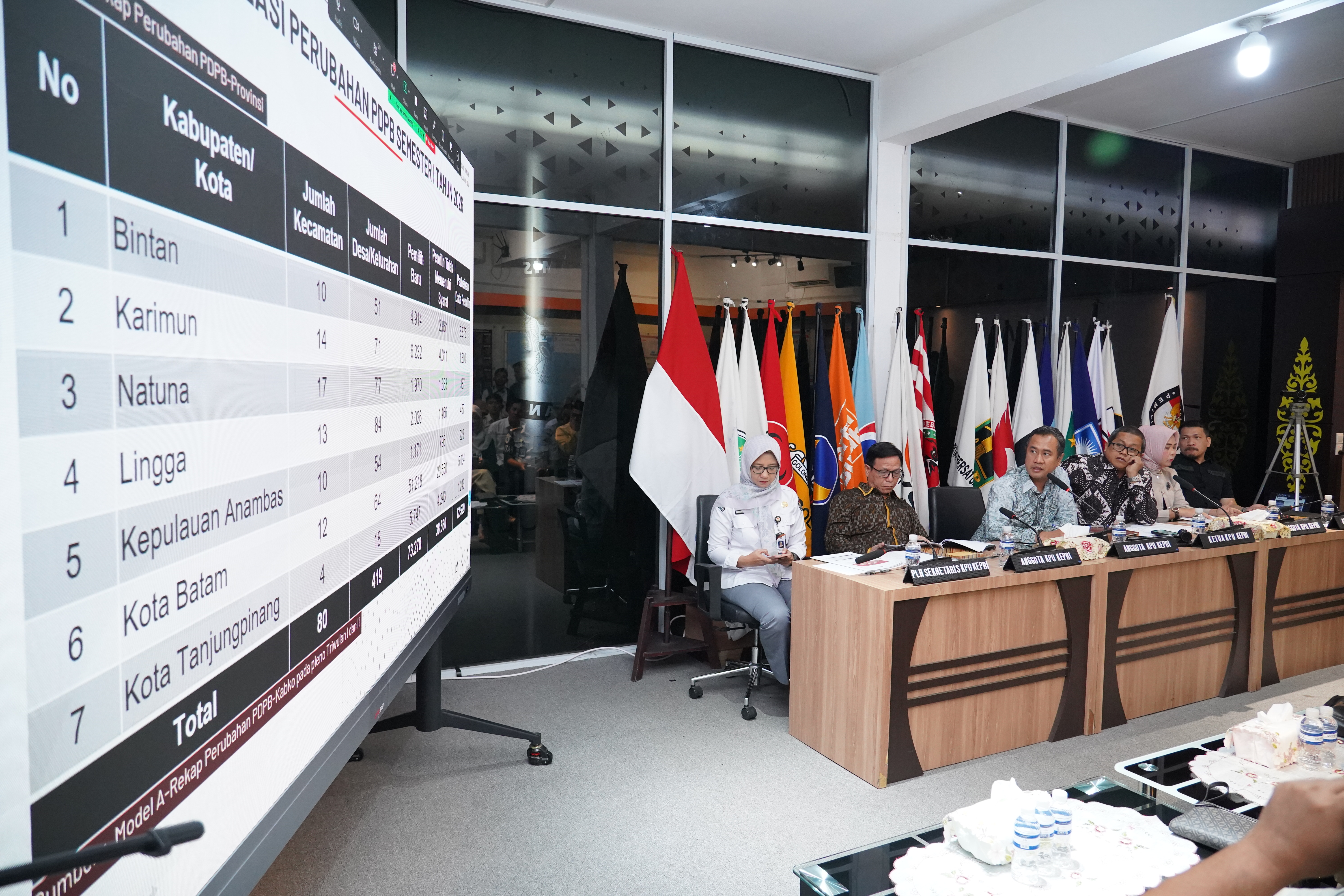 Pleno PDPB Sem 1 Tahun 2026